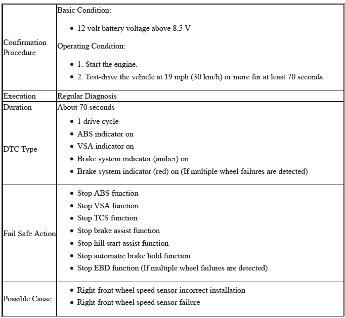 VSA System - Diagnostics